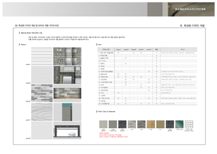 Hanwha Construction-EcoMetro Master  design plans